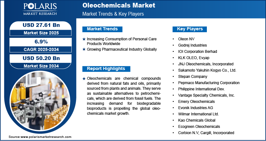 Oleochemical